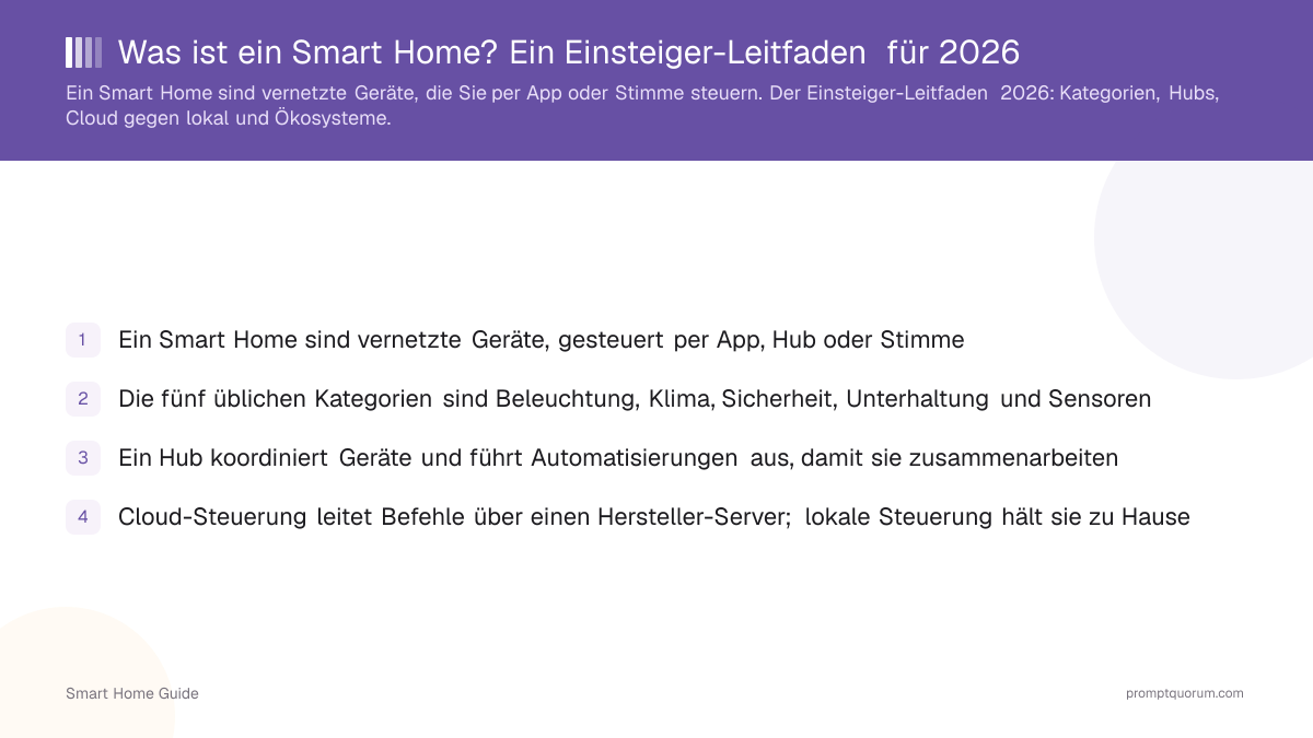Was ist ein Smart Home? Ein Einsteiger-Leitfaden für 2026
