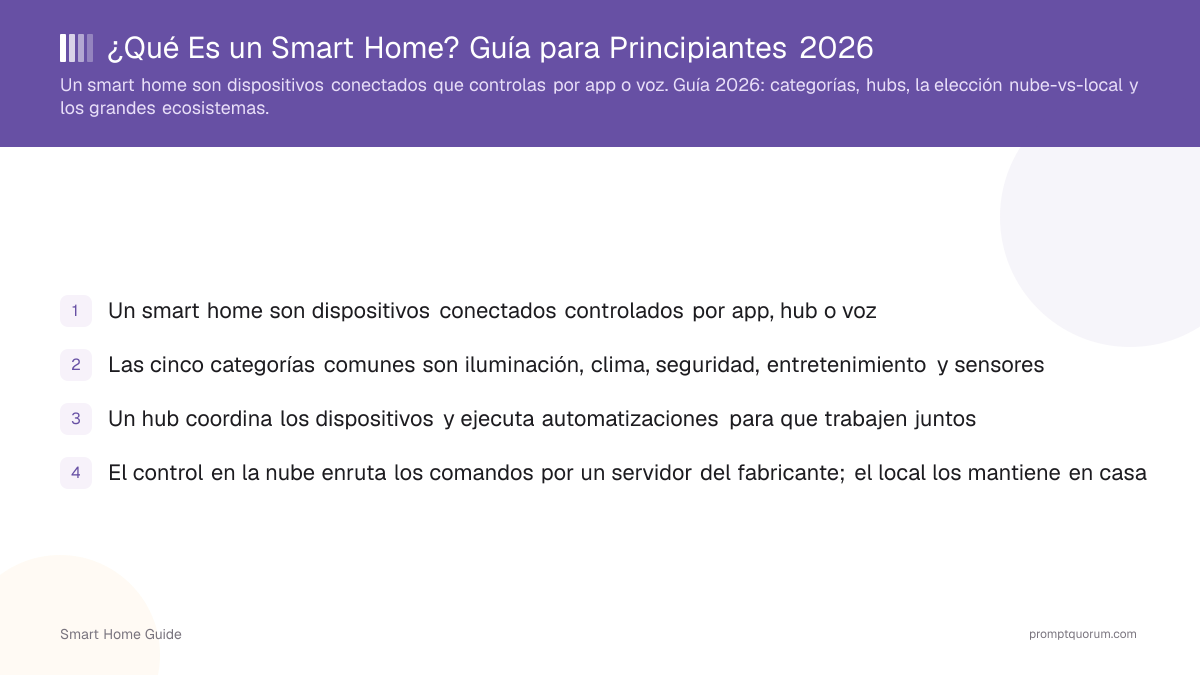 ¿Qué Es un Smart Home? Guía para Principiantes 2026