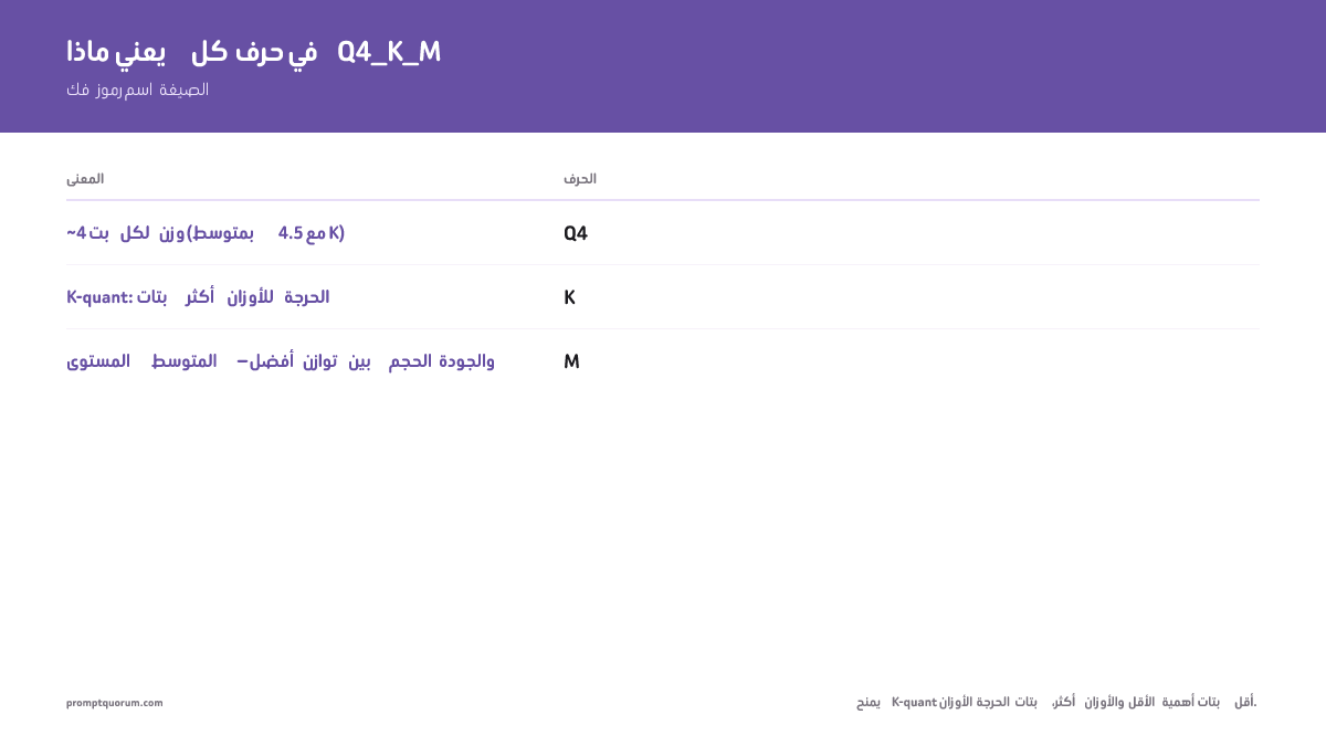ما هو ضغط Q4_K_M؟