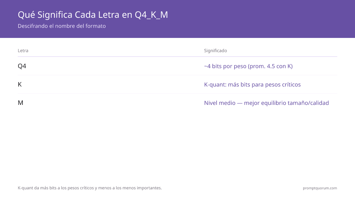 ¿Qué es la cuantización Q4_K_M?