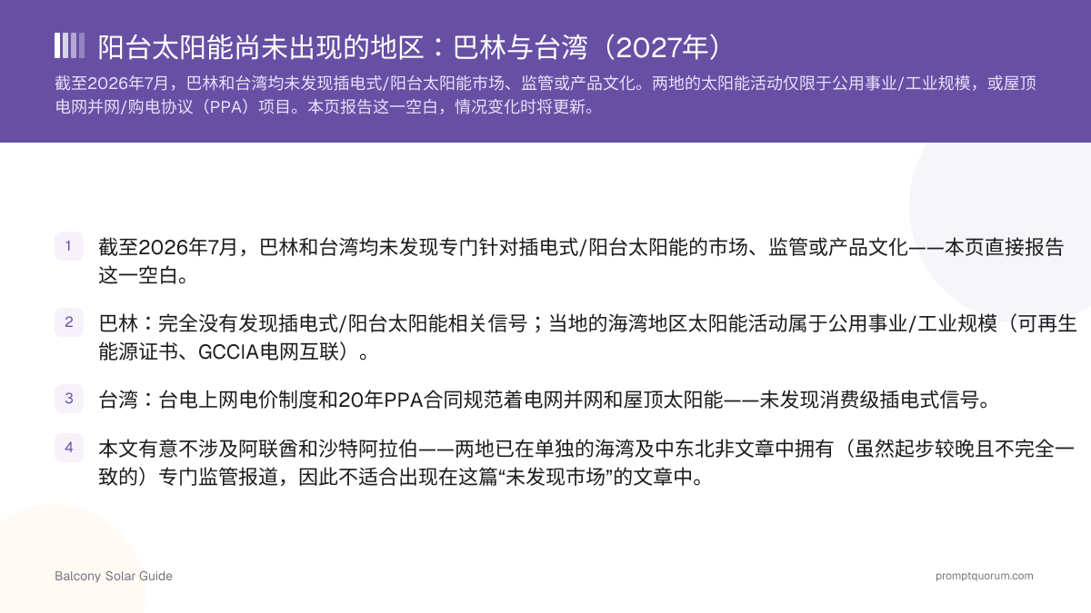 阳台太阳能尚未出现的地区:巴林与台湾(2027年)