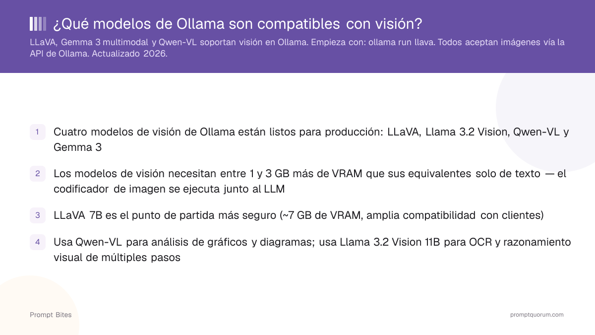 ¿Qué modelos de Ollama son compatibles con visión?