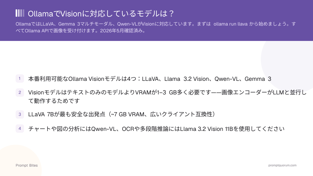 OllamaでVisionに対応しているモデルは?