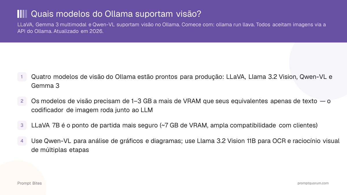 Quais modelos do Ollama suportam visão?