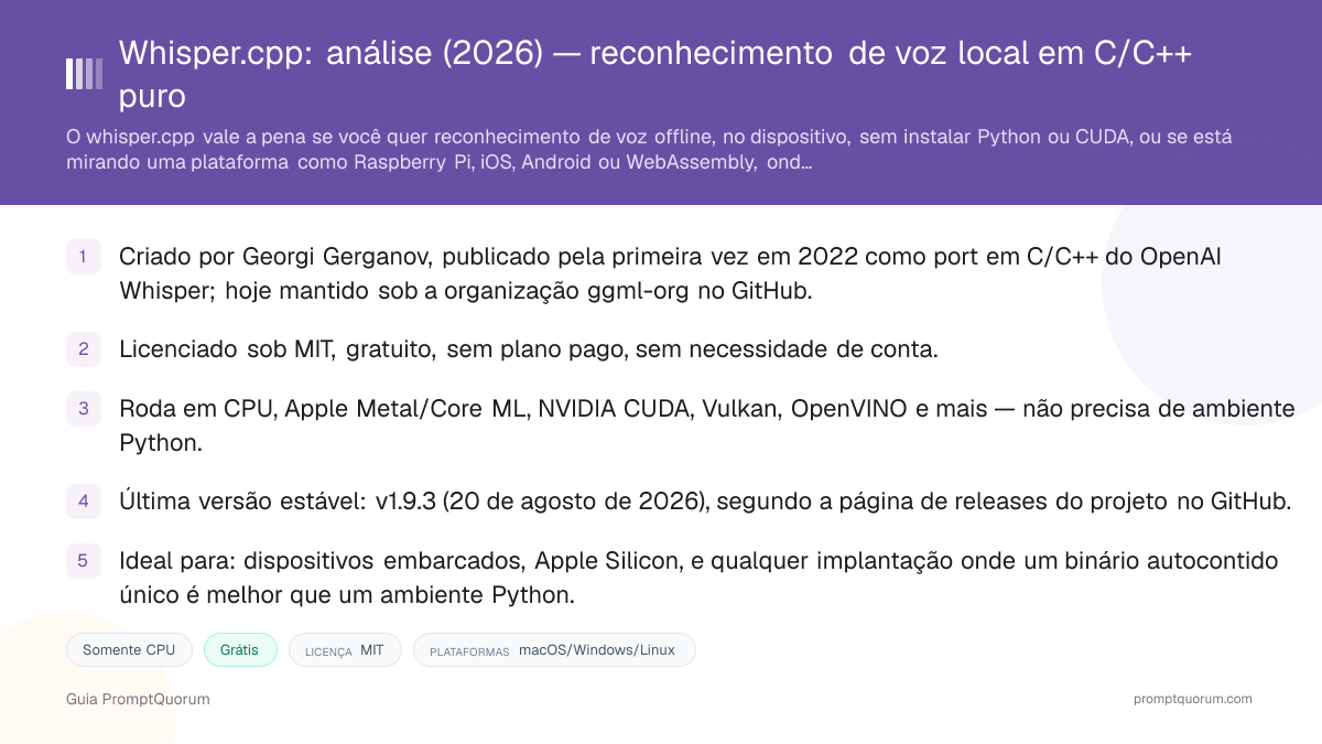 Whisper.cpp: análise — reconhecimento de voz local em C/C++ puro