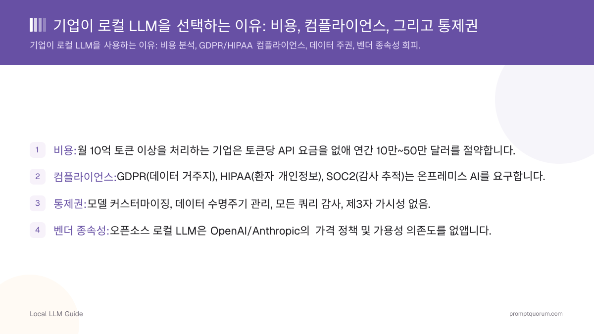 기업이 로컬 LLM을 선택하는 이유: 비용, 컴플라이언스, 그리고 통제권