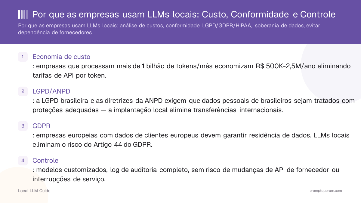 Por que as empresas usam LLMs locais: Custo, Conformidade e Controle