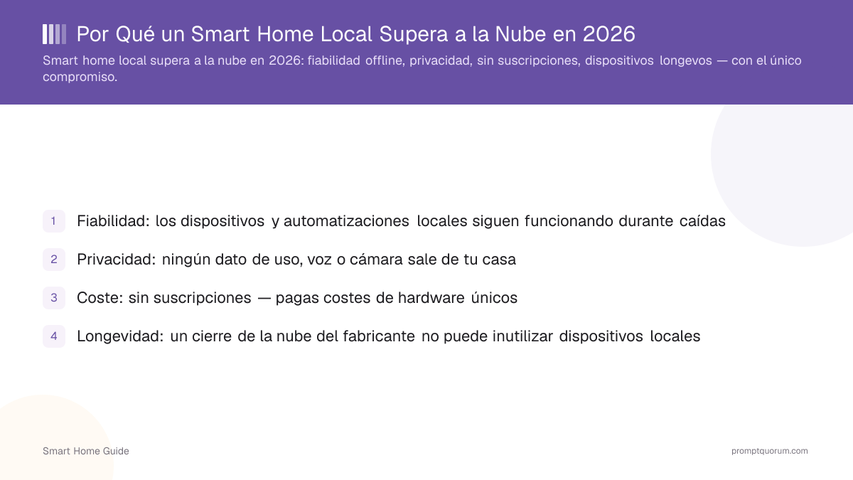 Por Qué un Smart Home Local Supera a la Nube en 2026