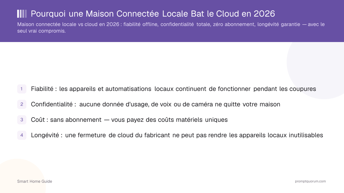 Pourquoi une Maison Connectée Locale Bat le Cloud en 2026