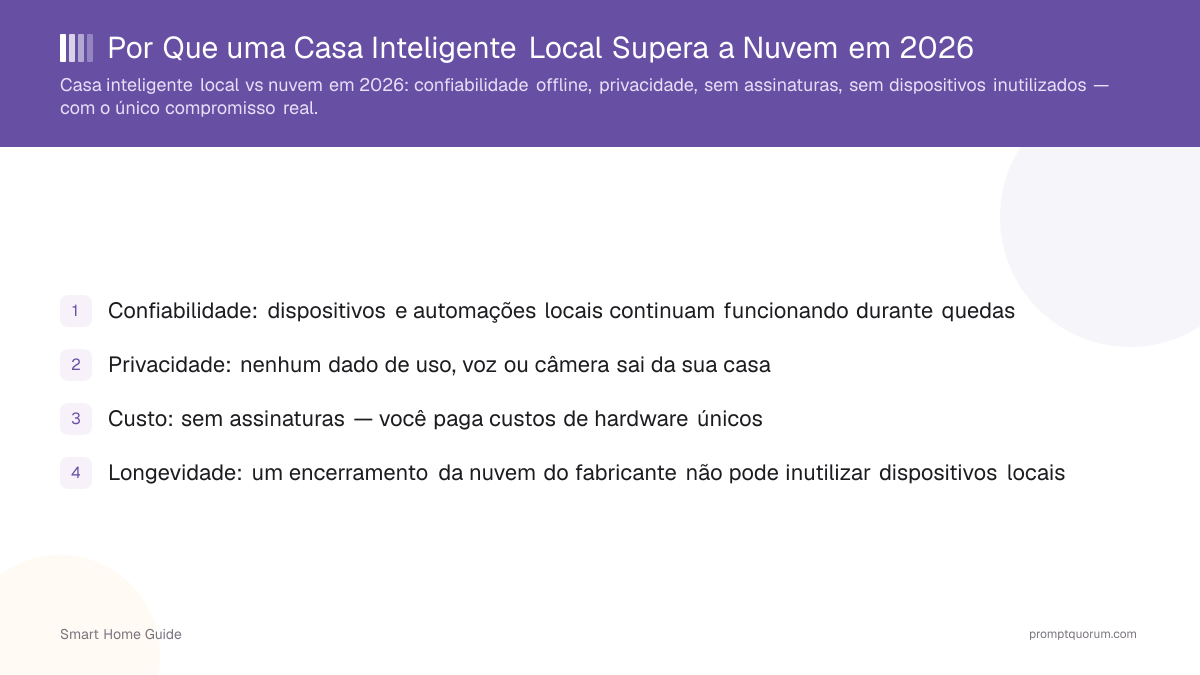 Por Que uma Casa Inteligente Local Supera a Nuvem em 2026