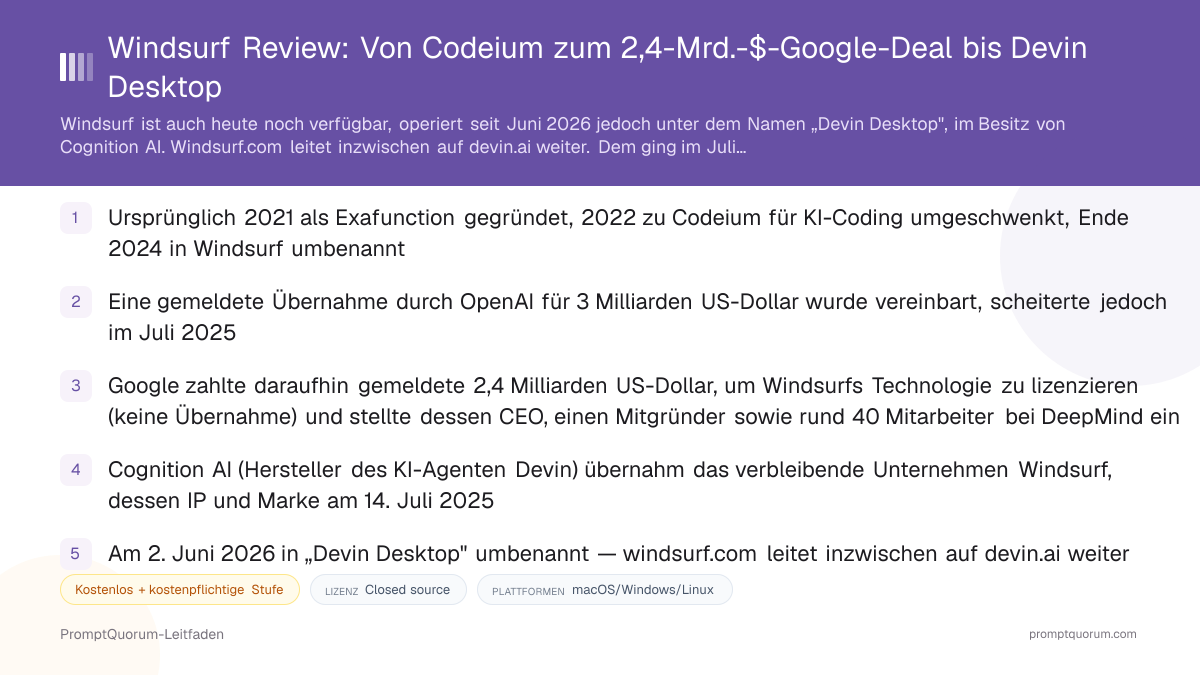 Windsurf Review: Von Codeium zum 2,4-Mrd.-$-Google-Deal bis Devin Desktop