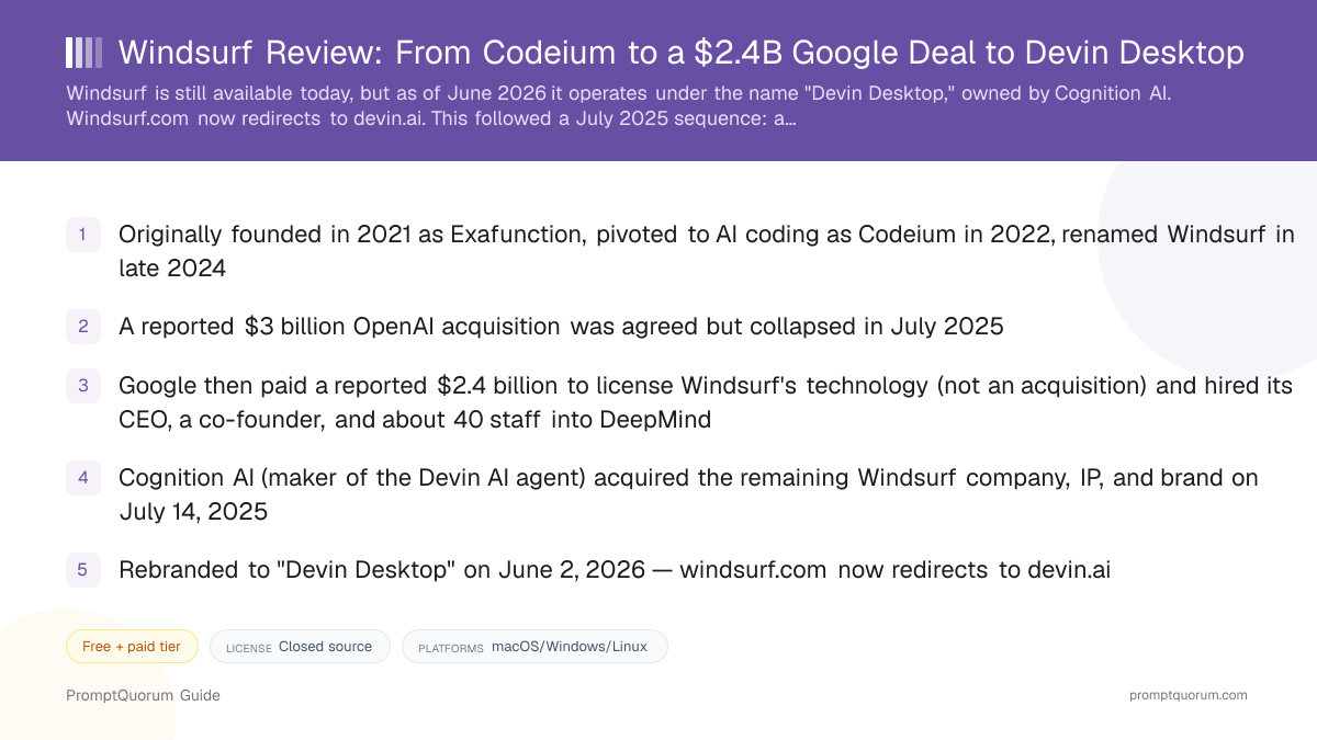 Windsurf Review: From Codeium to a $2.4B Google Deal to Devin Desktop
