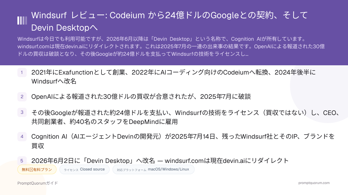 WindsurfがDevin Desktopに：経緯（2026） | PromptQuorum