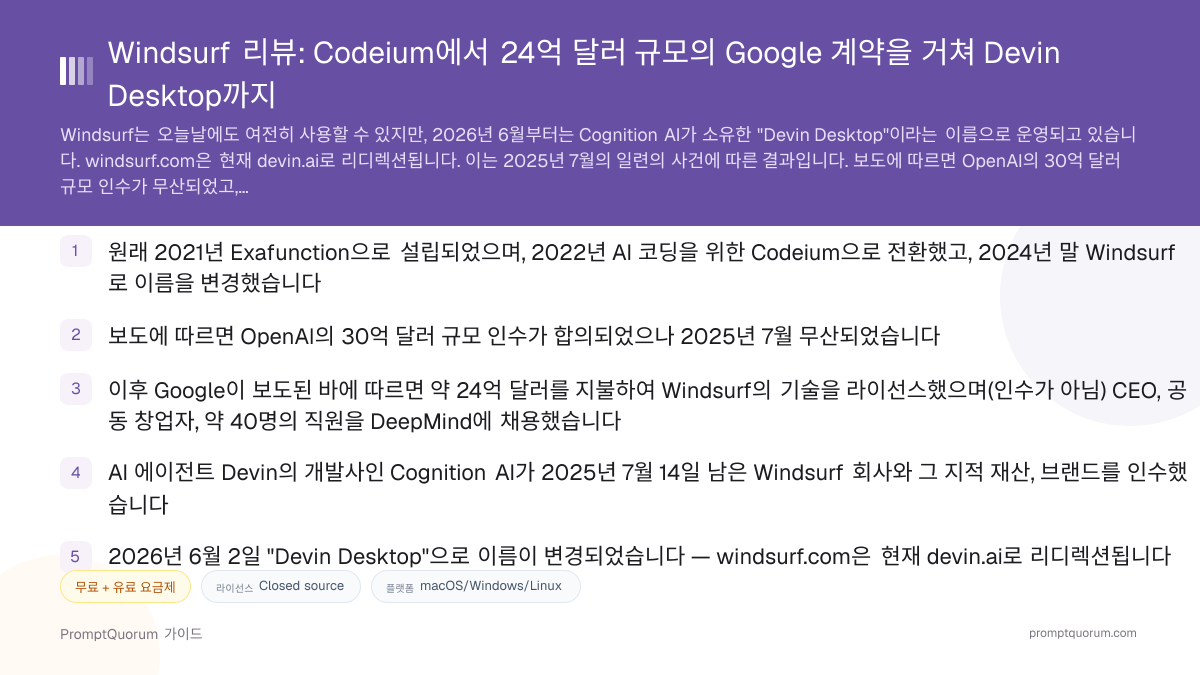 Windsurf 리뷰: Codeium에서 24억 달러 규모의 Google 계약을 거쳐 Devin Desktop까지