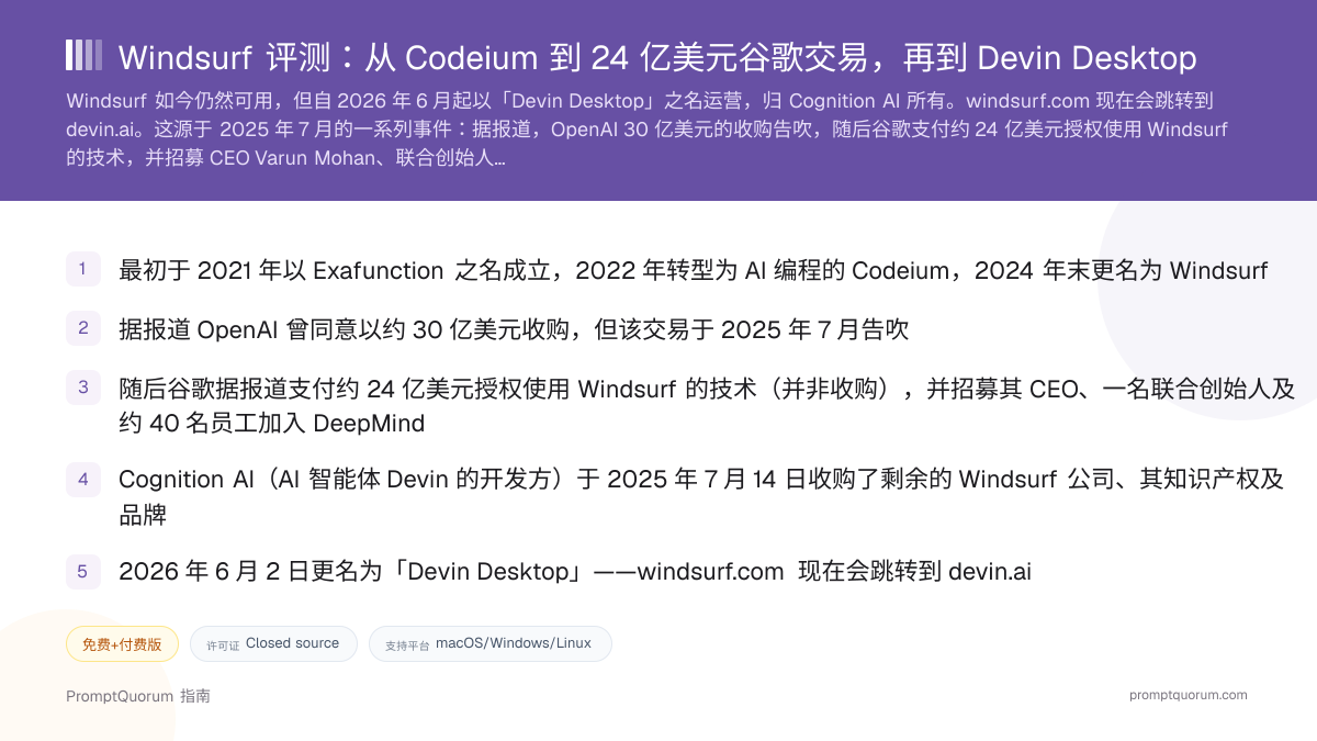 Windsurf 评测:从 Codeium 到 24 亿美元谷歌交易,再到 Devin Desktop