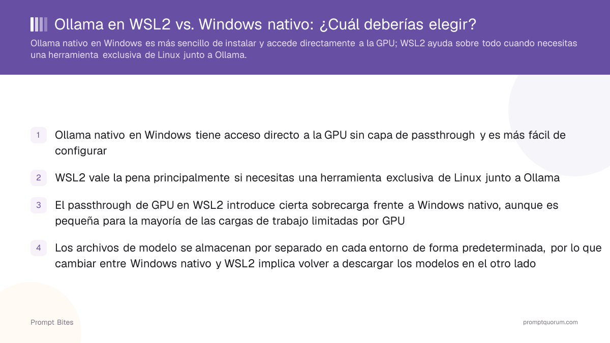 Ollama en WSL2 vs. Windows nativo: ¿Cuál deberías elegir?