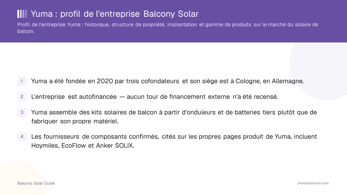 Yuma : profil de l'entreprise Balcony Solar