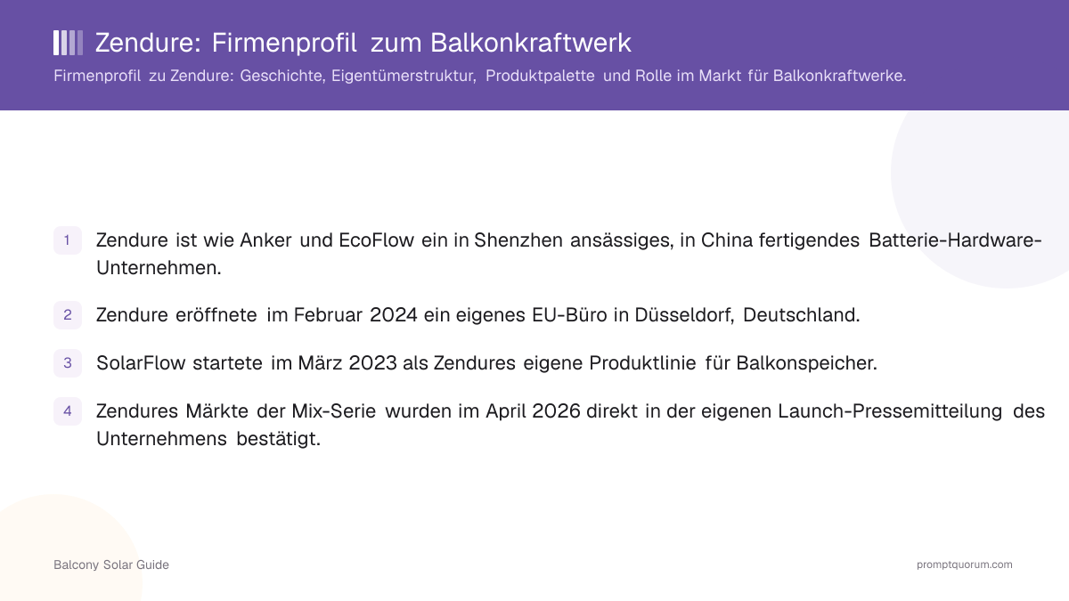 Zendure: Firmenprofil zum Balkonkraftwerk