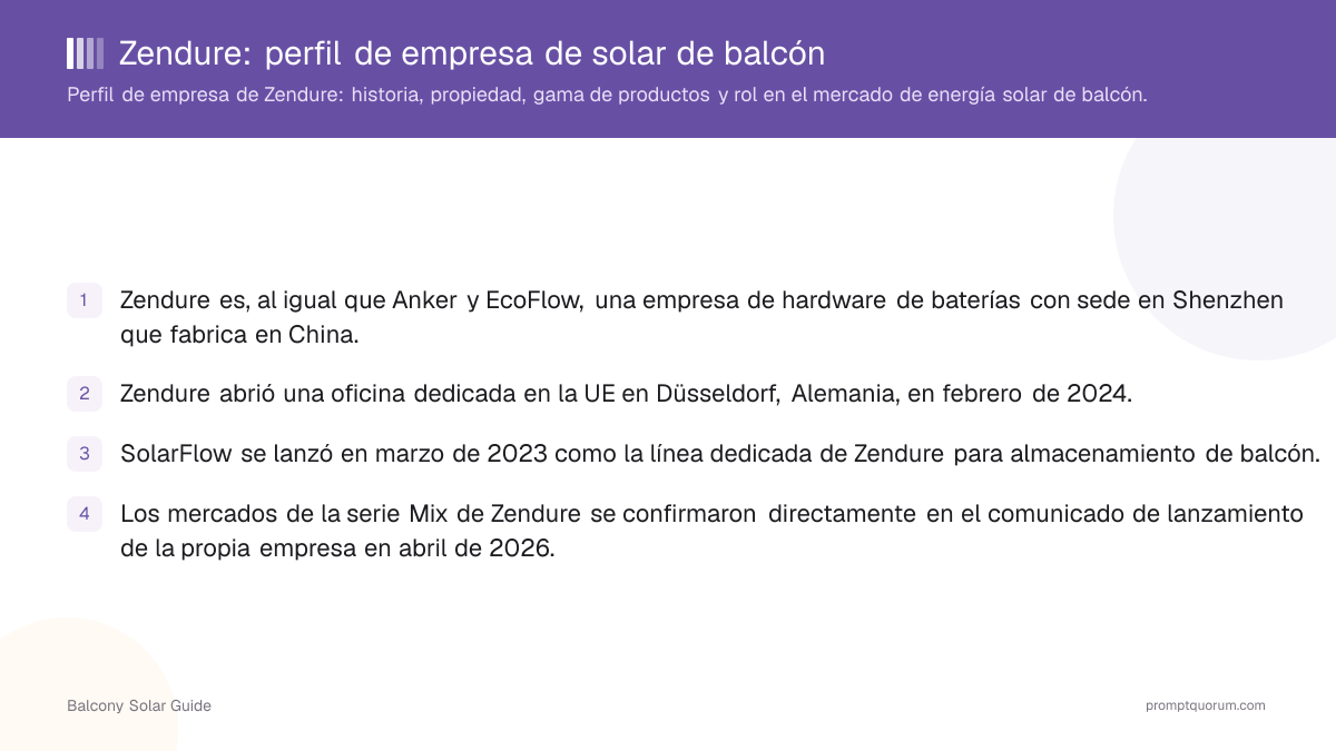 Zendure: perfil de empresa de solar de balcón