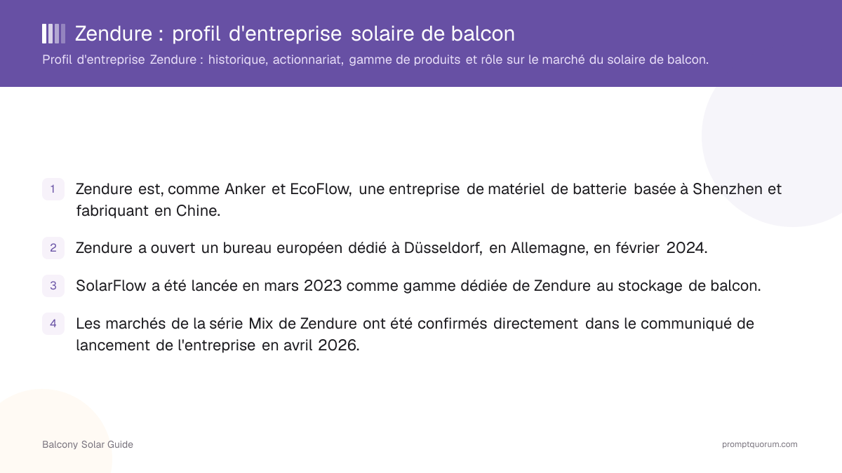 Zendure : profil d'entreprise solaire de balcon