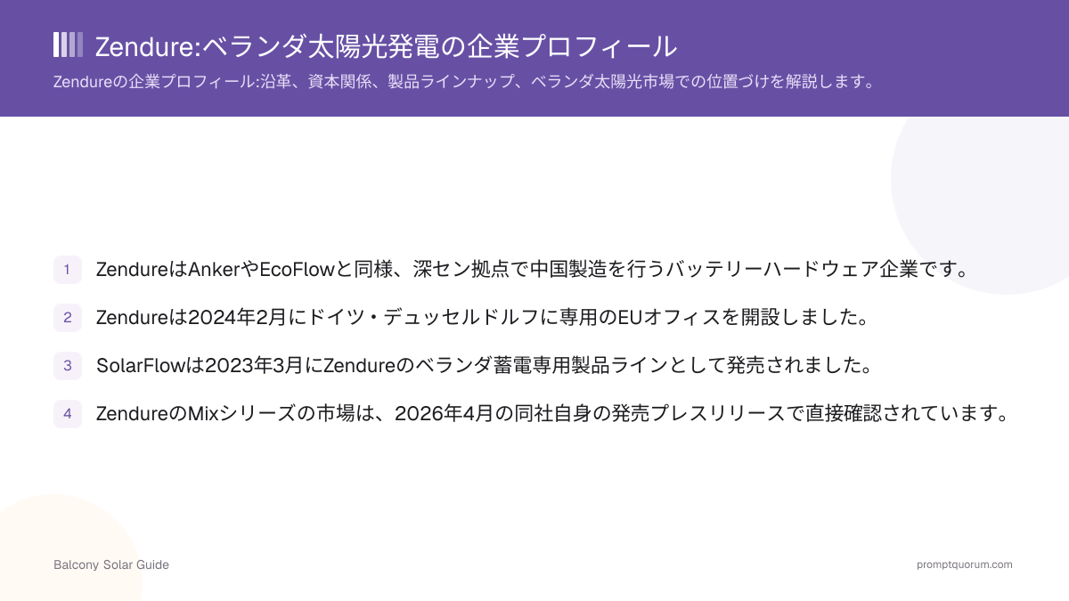 Zendure:ベランダ太陽光発電の企業プロフィール