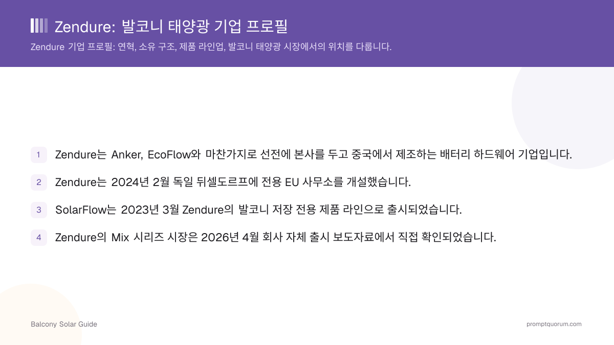 Zendure: 발코니 태양광 기업 프로필