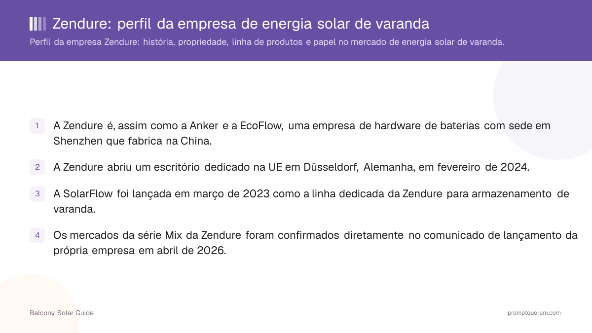 Zendure: perfil da empresa de energia solar de varanda